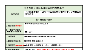 數學單元七認識形狀數位教學