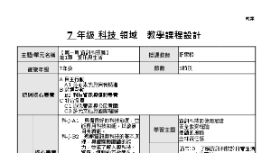 資訊與生活-資源代表圖