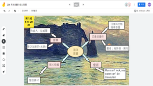 110年高級中等學校科技輔助教學與學習計畫-資源代表圖