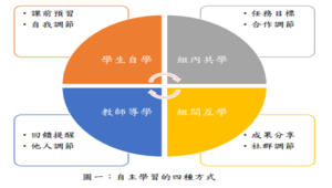 自然_蔬菜成長日記