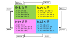 分數的大小比較