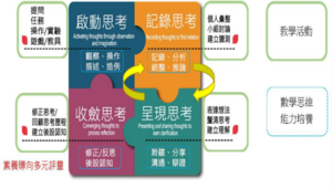 帶分數與假分數的互換