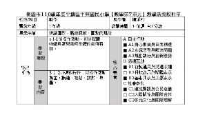 辨識圖形、點數個數、圖形的規律