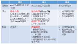 康軒版數學四上第四單元整數的除法