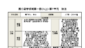 國小三上數學除法(包含除的運用與解題)