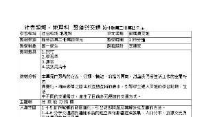 社會領域 - 地理科   聚落與交通-資源代表圖