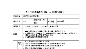 高榮原生動物保護區(一)-資源代表圖