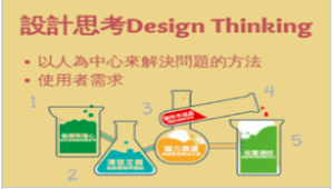 設計思考--「原子習慣」專案