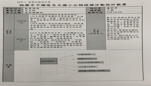 智慧學校數位學堂-國小五年級數學「線對稱圖形」