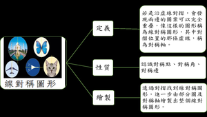 智慧學校數位學堂-國小五年級數學「線對稱圖形」