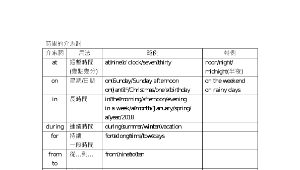 英文學習單