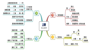 玉山去來