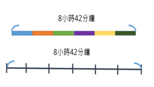 時間的乘除-時間的除法