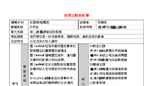 第二課 舊傳統與新思潮