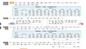 列表與規律