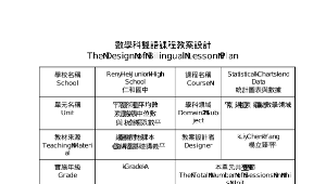 數學領域-雙語程課教案設計：平均數.中位數與眾數