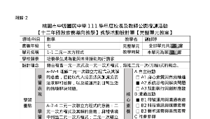 中壢國中-劉郁婷教師-數學科7年級《二元一次方程式》教學活動設計單