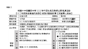 中壢國中-陳卉玟教師-社會/地理科7年級《5-1今天的天氣如何》教學活動設計單