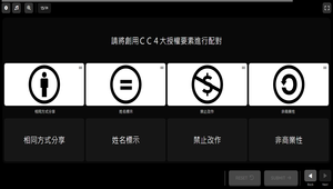 Quizizz─以資訊科技教學示例：創用CC的應用