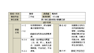 加減兩步驟