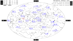 關於那些日月星辰的神話