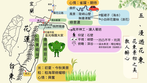 五上南一版第五課~漫遊花東