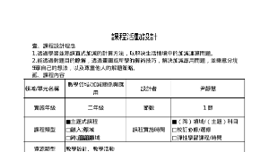 加減關係與應用-資源代表圖