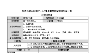 臺灣的地形(山腳國中)