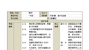 種花-資源代表圖