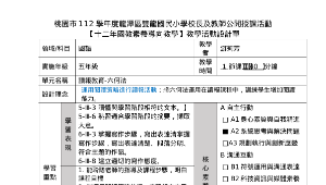 五年級語文領域讀報教育-六何法