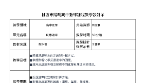 高二化學反應速率教案-資源代表圖