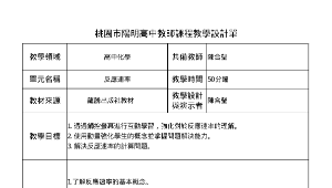 高二化學反應速率與平衡教案-資源代表圖