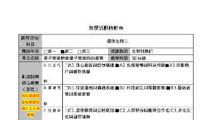 單子葉植物與雙子葉植物的差異-資源代表圖