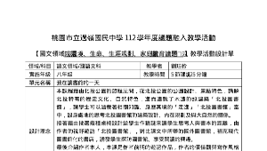 環境、家庭教育議題-我在圖書館的一天-資源代表圖