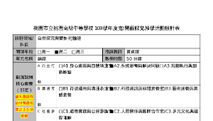 自然探究與實作 – 論證-資源代表圖