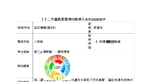 慈烏夜啼：借代-資源代表圖