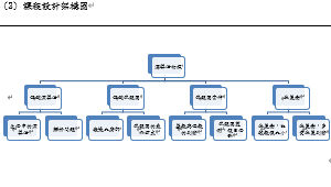 教育部國中資訊科技教案-程式設計-選擇結構