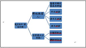 教育部國中資訊科技教案-重複結構-資源代表圖
