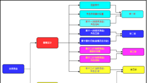 教育部國中資訊科技教案-尋寶遊戲設計