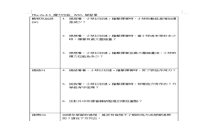 PBa-Va-4-5_彈力位能_ WSQ 學習單-資源代表圖