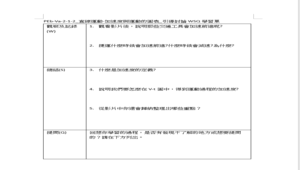 PEb-Va-2-1-2_直線運動-加速度與運動的圖表_WSQ學習單-資源代表圖