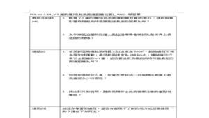 PEb-Va-2-14_V-T圖的應用(起飛跑道距離估算)_ WSQ 學習單