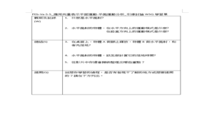 PEb-Va-5-5_應用向量表示平面運動-平拋運動分析_引導討論WSQ學習單-資源代表圖