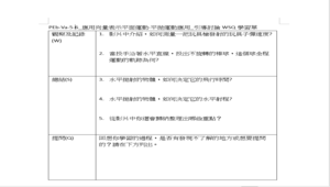 PEb-Va-5-6_應用向量表示平面運動-平拋運動應用_引導討論WSQ學習單