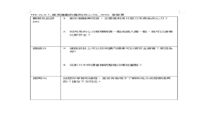 PEb-Va-6-7_圓周運動的應用(向心力)_ WSQ 學習單