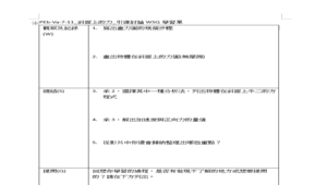 PEb-Va-7-11_斜面上的力_引導討論WSQ學習單-資源代表圖