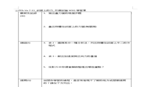 PEb-Va-7-11_斜面上的力_引導討論WSQ學習單