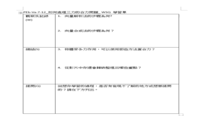 PEb-Va-7-12_如何處理三力的合力問題_ WSQ 學習單-資源代表圖