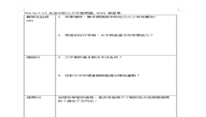 PEb-Va-7-13_生活中的三力平衡問題_ WSQ 學習單-資源代表圖