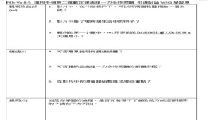 PEb-Va-8-5_運用牛頓第二運動定律處理一力多物問題_引導討論WSQ學習單-資源代表圖